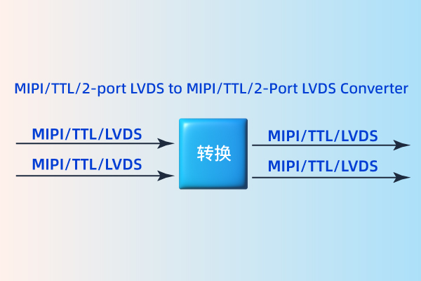 MIPI/TTL/LVDS to MIPI/TTL/LVDS