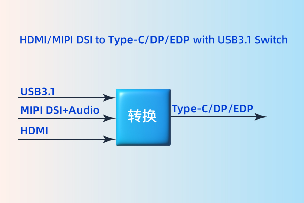 MIPI/HDMI to Type C/DP/eDP