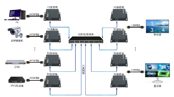 新龙鹏科技延长方案简介 新龙鹏科技延长方案简介