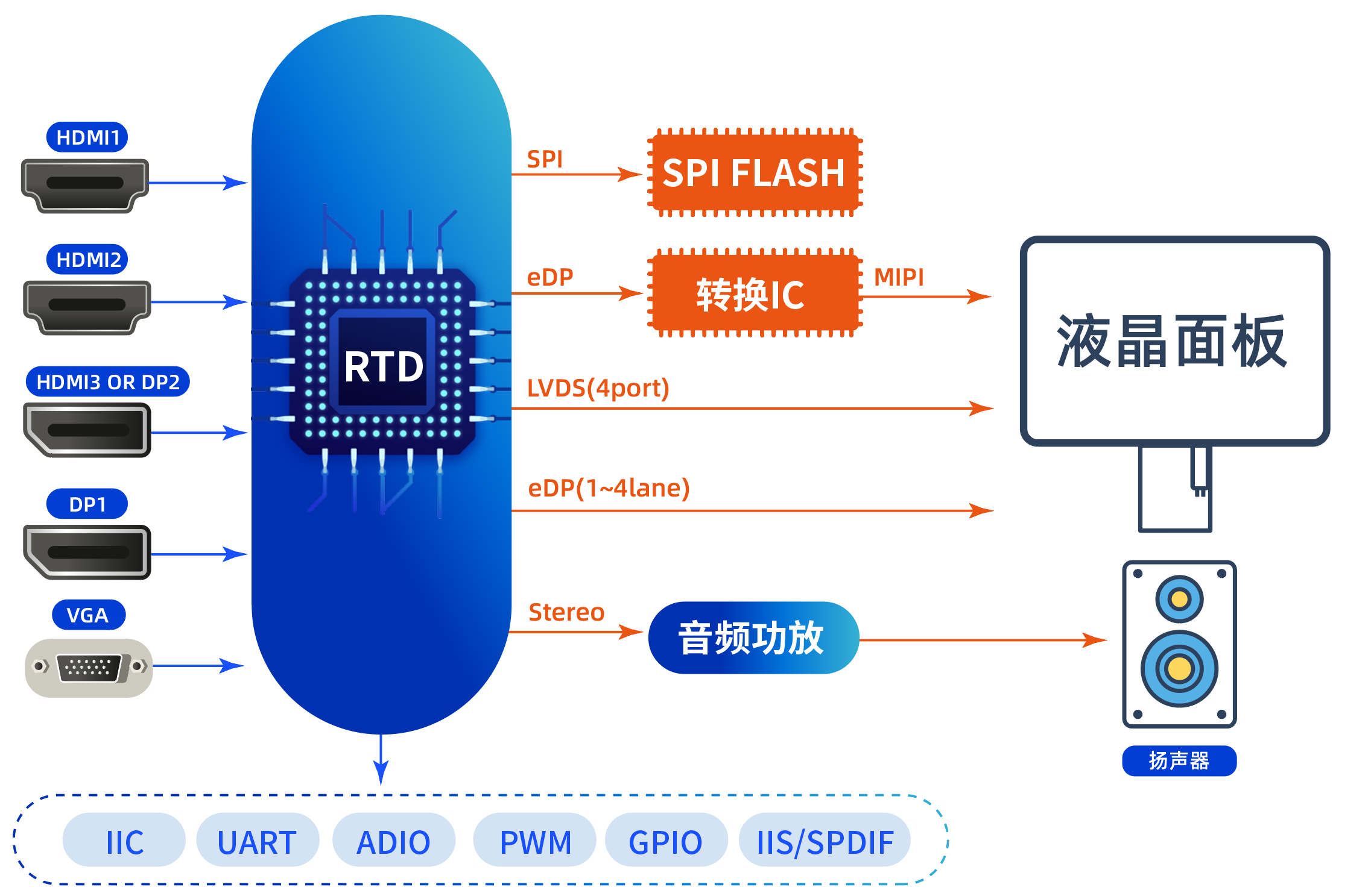 Realtek RTD2785T 芯片及解决方案