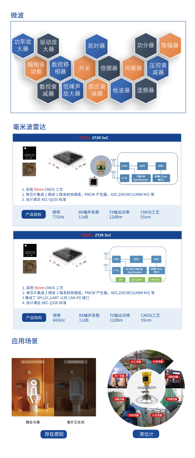 微波与毫米波