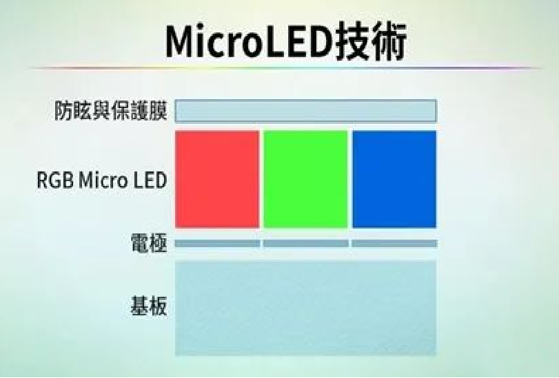 Mini LED方案 Mini LED方案