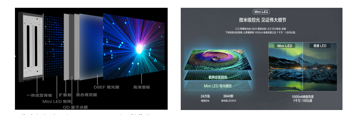 Mini LED方案 Mini LED方案