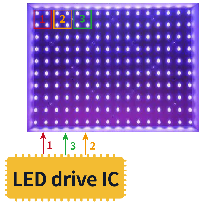 Mini LED方案 Mini LED方案