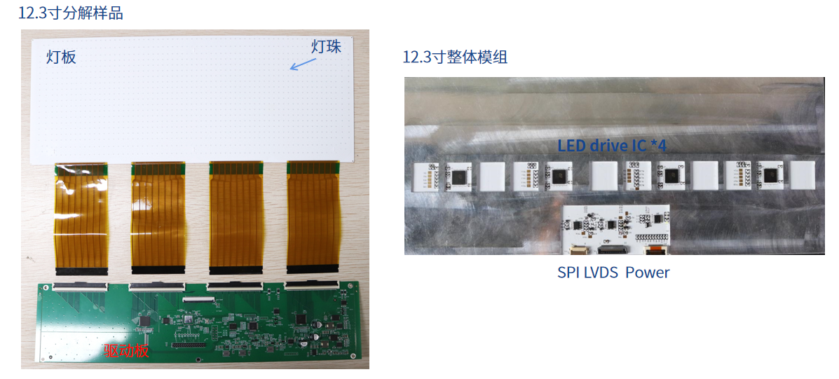 Mini LED方案 Mini LED方案