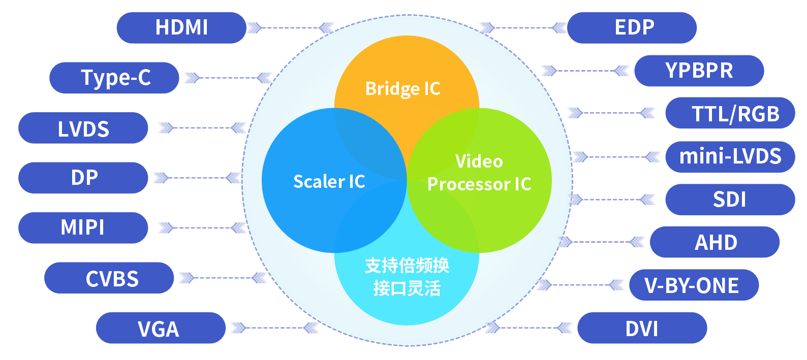 各种显示技术简介 各种显示技术简介