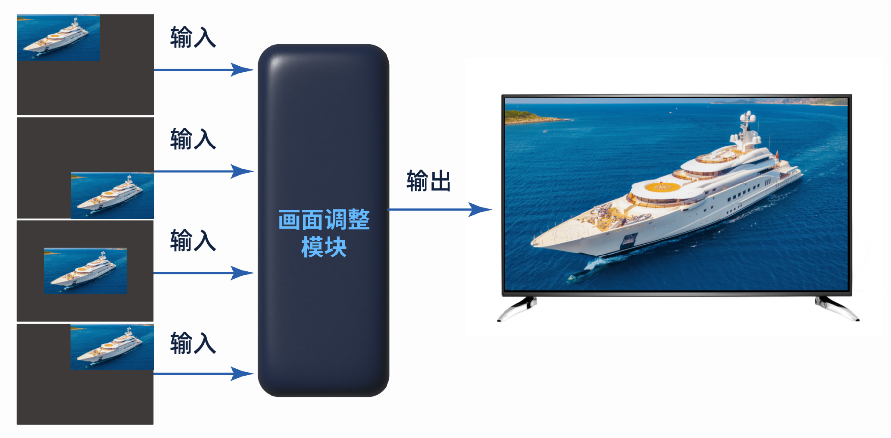 各种显示技术简介 各种显示技术简介