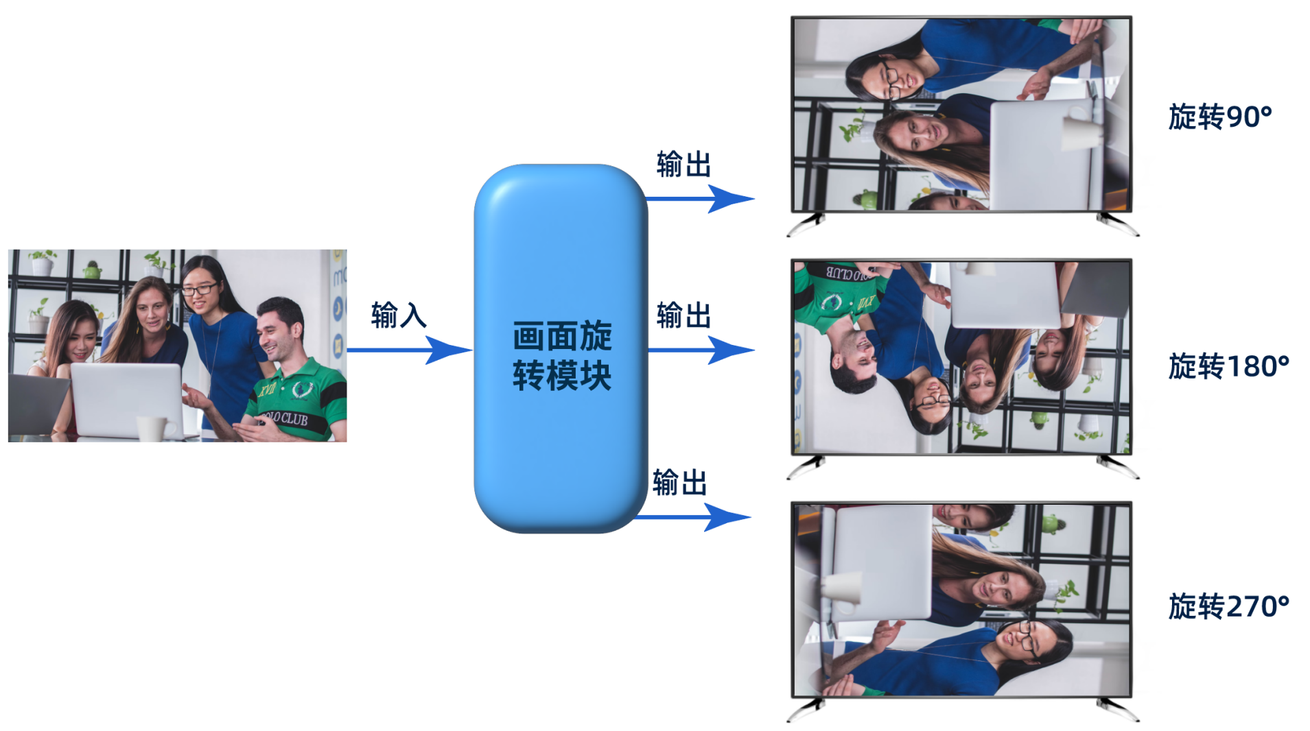 各种显示技术简介 各种显示技术简介