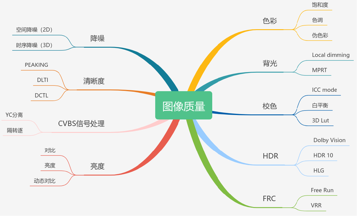 各种显示技术简介 各种显示技术简介