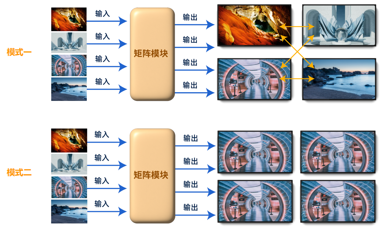 各种显示技术简介 各种显示技术简介