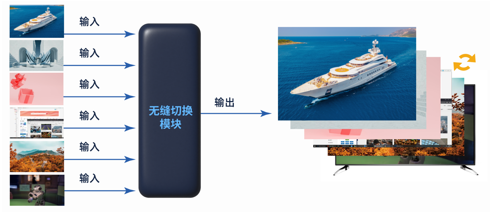 各种显示技术简介 各种显示技术简介