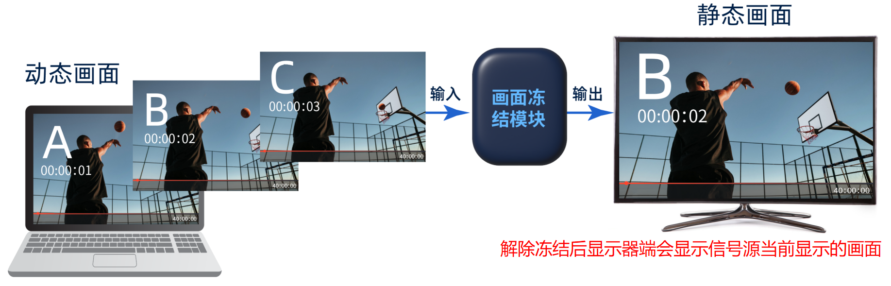 各种显示技术简介 各种显示技术简介