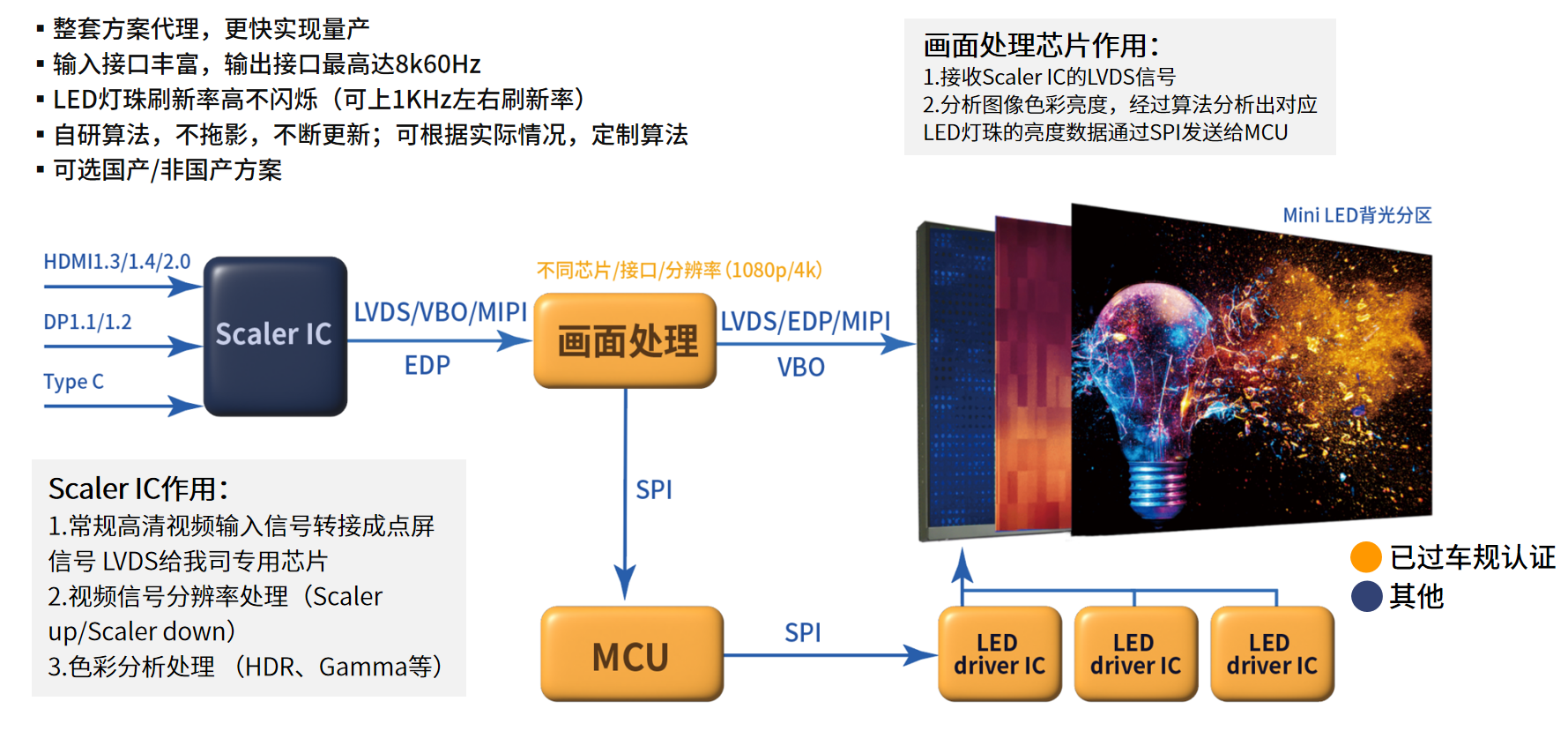 各种显示技术简介 各种显示技术简介