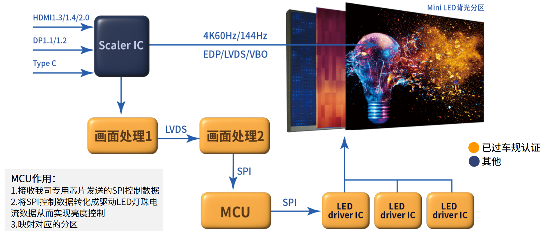 各种显示技术简介 各种显示技术简介