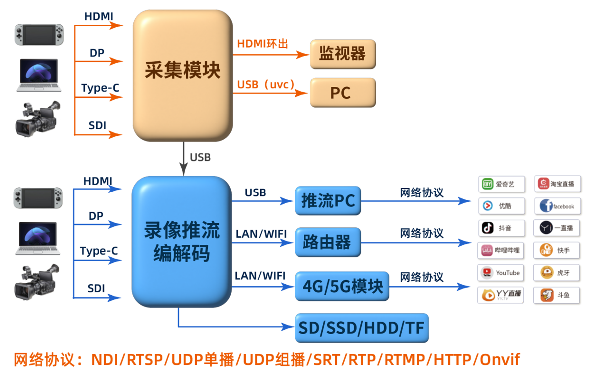 各种显示技术简介 各种显示技术简介
