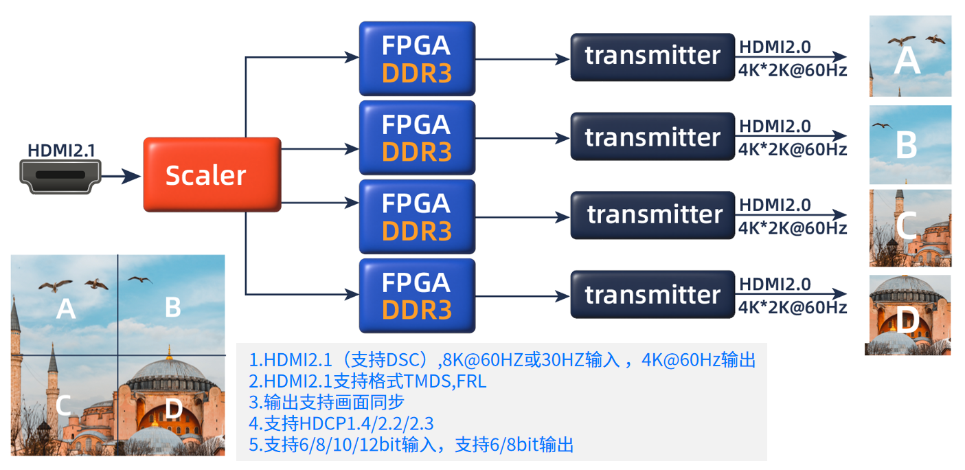 视频拼接类产品介绍 视频拼接类产品介绍