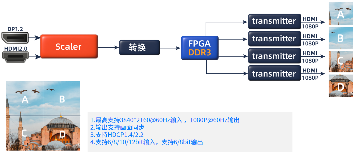 视频拼接类产品介绍 视频拼接类产品介绍
