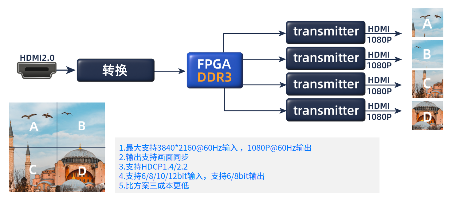 视频拼接类产品介绍 视频拼接类产品介绍