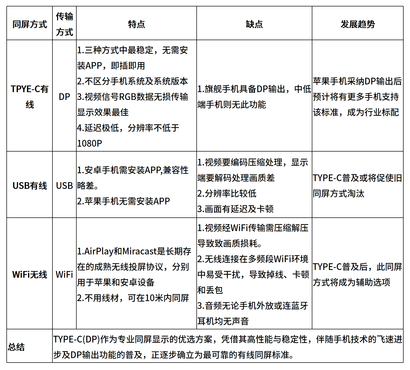 手机后摄自拍显示屏方案 手机后摄自拍显示屏方案