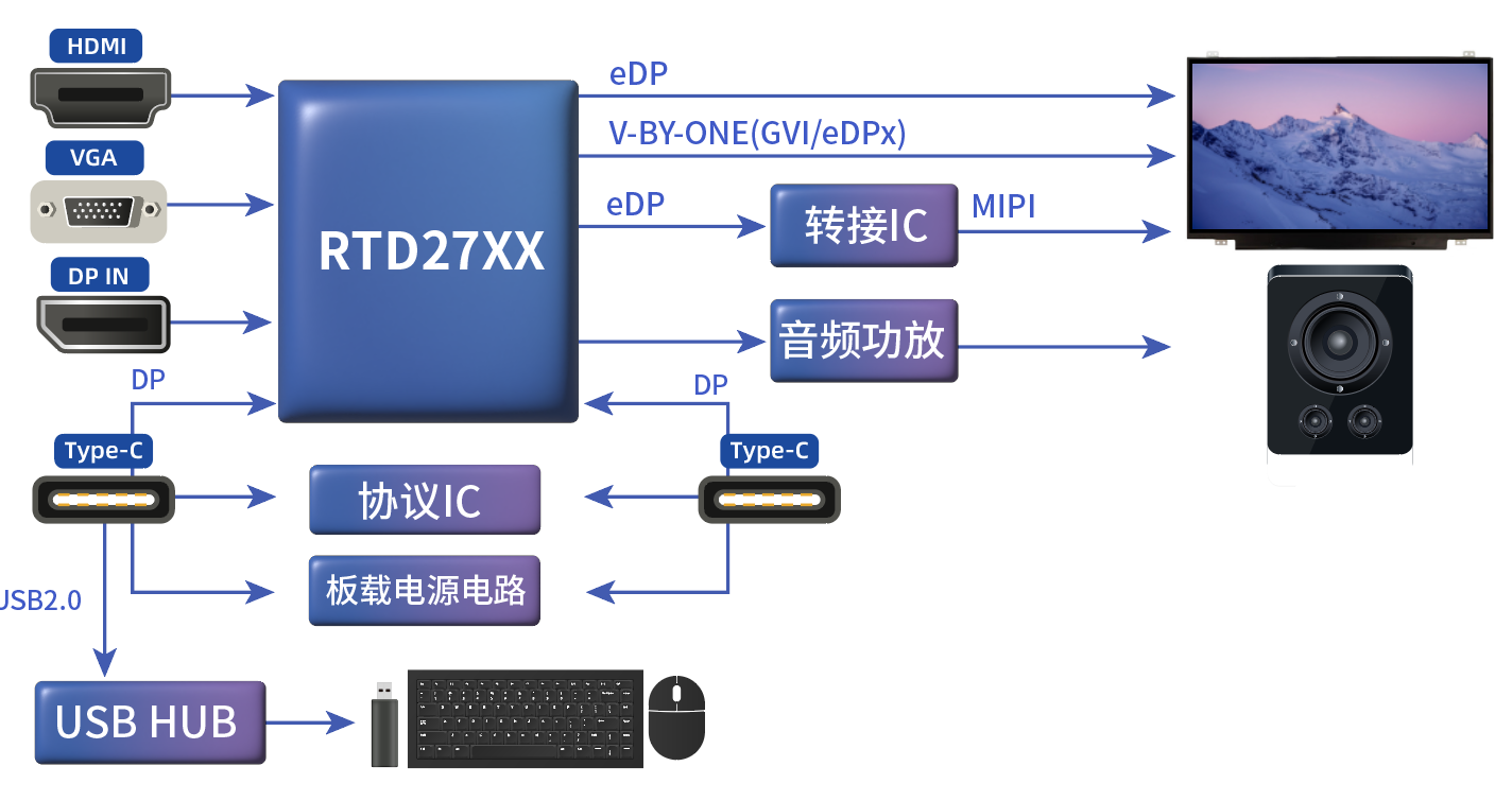 TYPE_C接口显示器方案 TYPE_C接口显示器方案