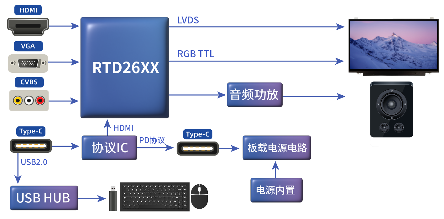 TYPE_C接口显示器方案 TYPE_C接口显示器方案