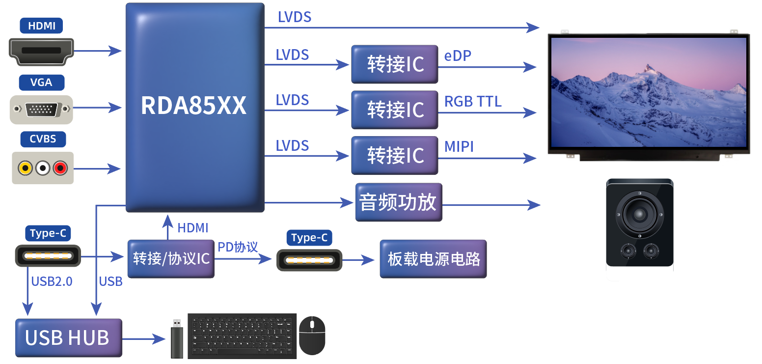 TYPE_C接口显示器方案 TYPE_C接口显示器方案