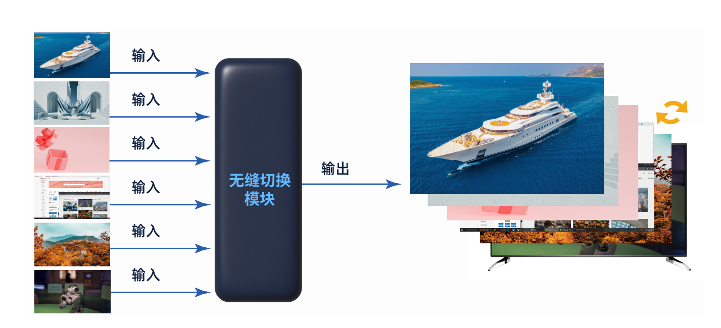 FPGA视频应用方案 FPGA视频应用方案