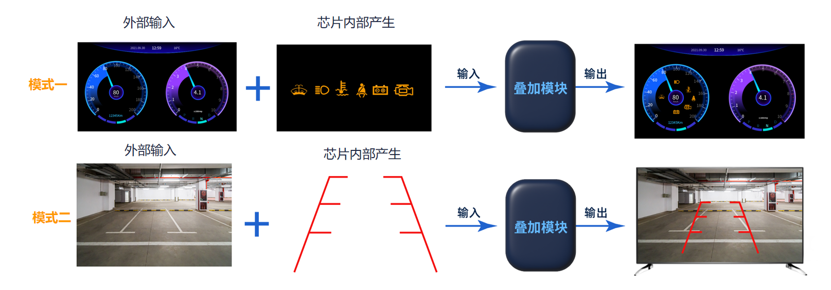 FPGA视频应用方案 FPGA视频应用方案