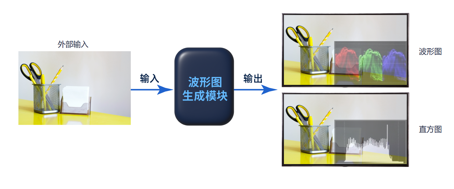 FPGA视频应用方案 FPGA视频应用方案