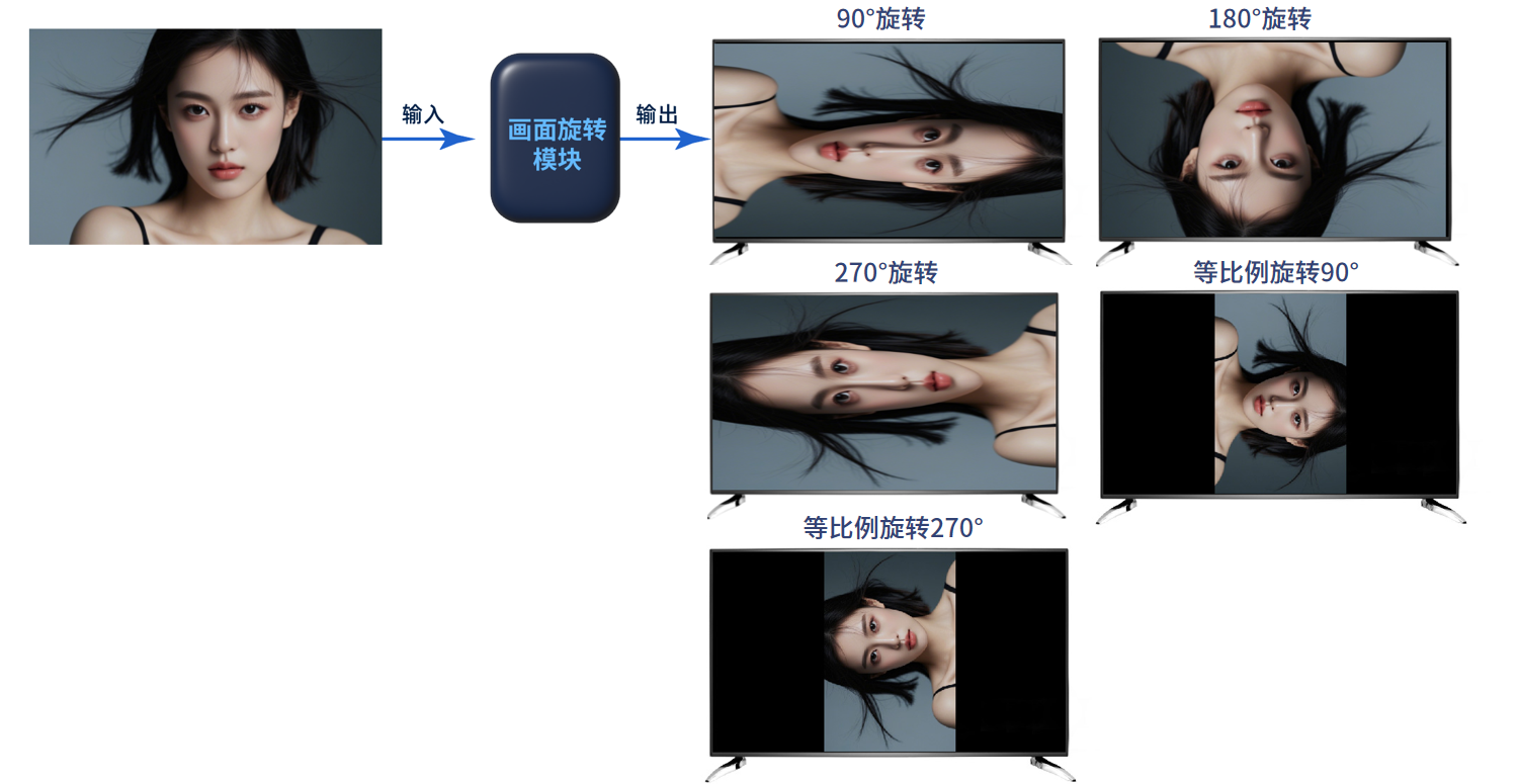 FPGA视频应用方案 FPGA视频应用方案