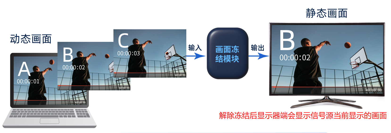 FPGA视频应用方案 FPGA视频应用方案
