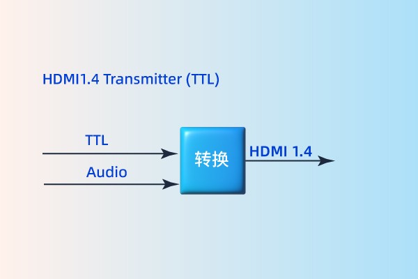 TTL to HDMI