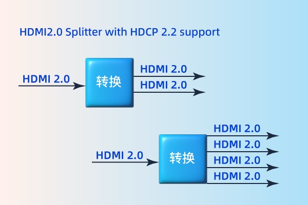 HDMI2.0 Splitter