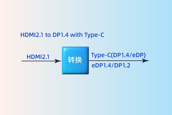 HDMI2.1 to DP1.4/Type-C 