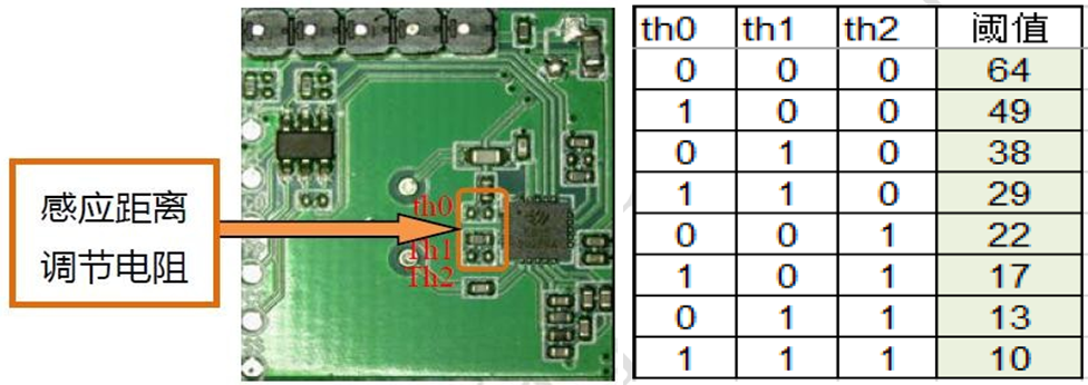 5.8GHz 低功耗雷达传感器 5.8GHz 低功耗雷达传感器