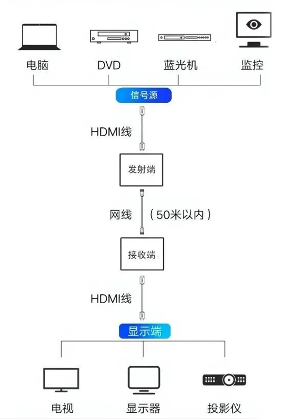 新龙鹏科技延长方案简介 新龙鹏科技延长方案简介