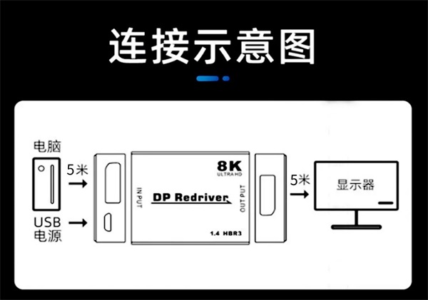 新龙鹏科技延长方案简介 新龙鹏科技延长方案简介